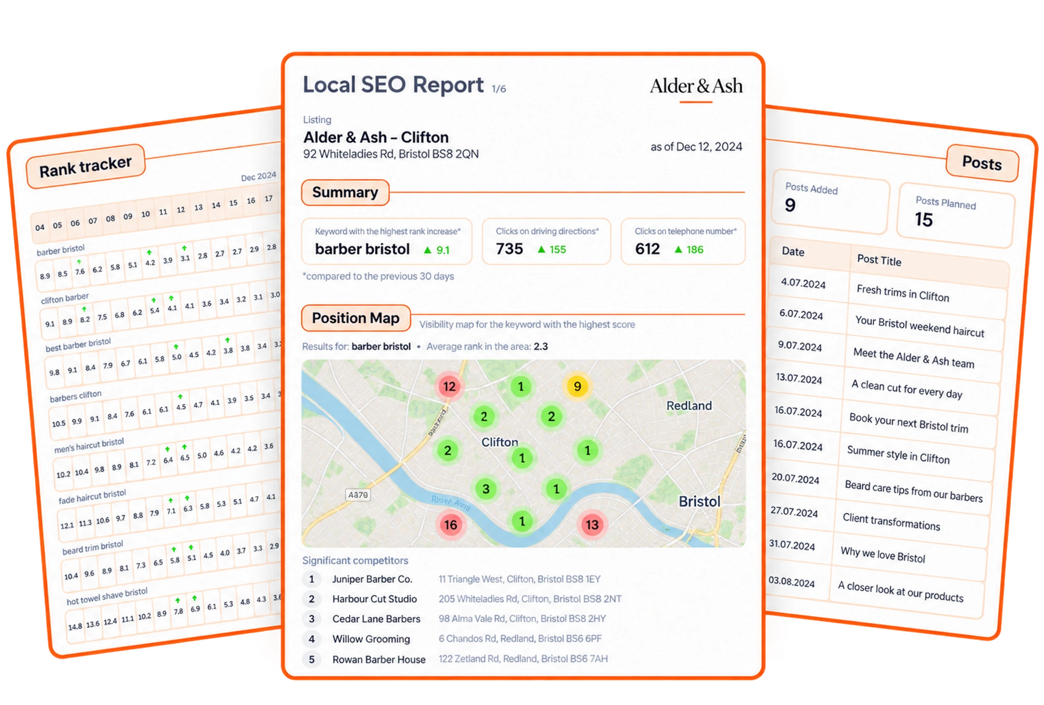 A local SEO report for Alder & Ash in Clifton, Bristol, with a keyword ranking table, direction and phone clicks, a ranking map, nearby competitors and published posts.