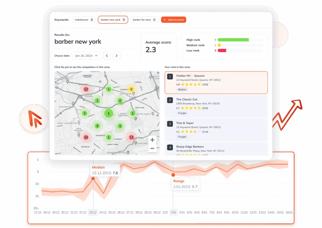 A dashboard displays local SERP results for "barber new york" with a SERP map showing barbershop locations, a list of businesses, ranking data, keyword filters, and a line graph of historical ranking trends. for Localboost.com